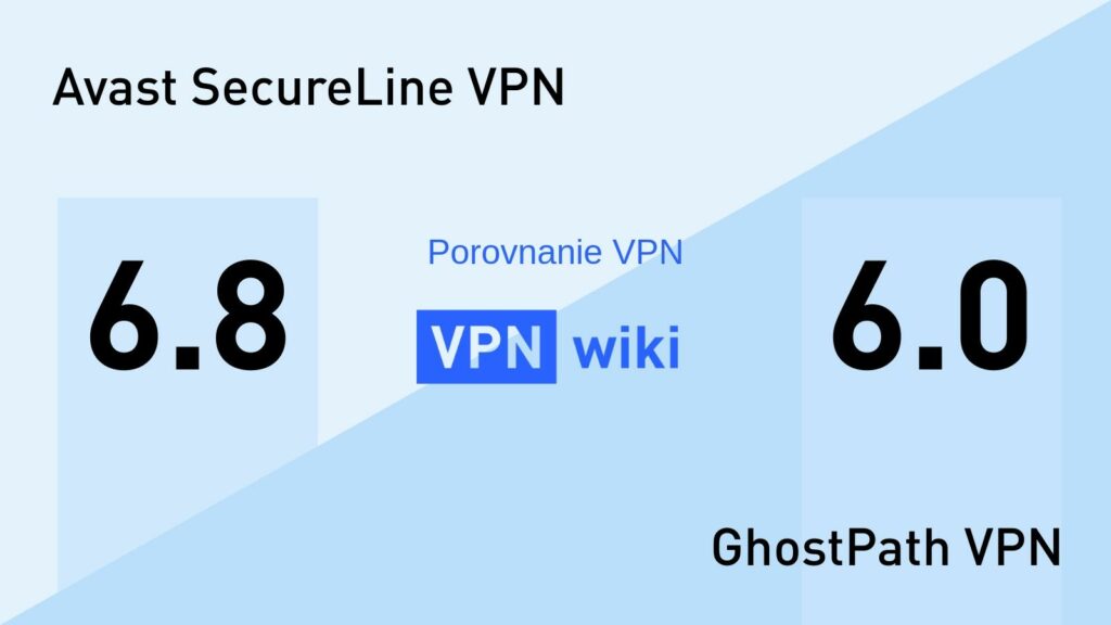 Porovnanie VPN Avast SecureLine VPN verzus GhostPath VPN: Kto má lepšie hodnotenie